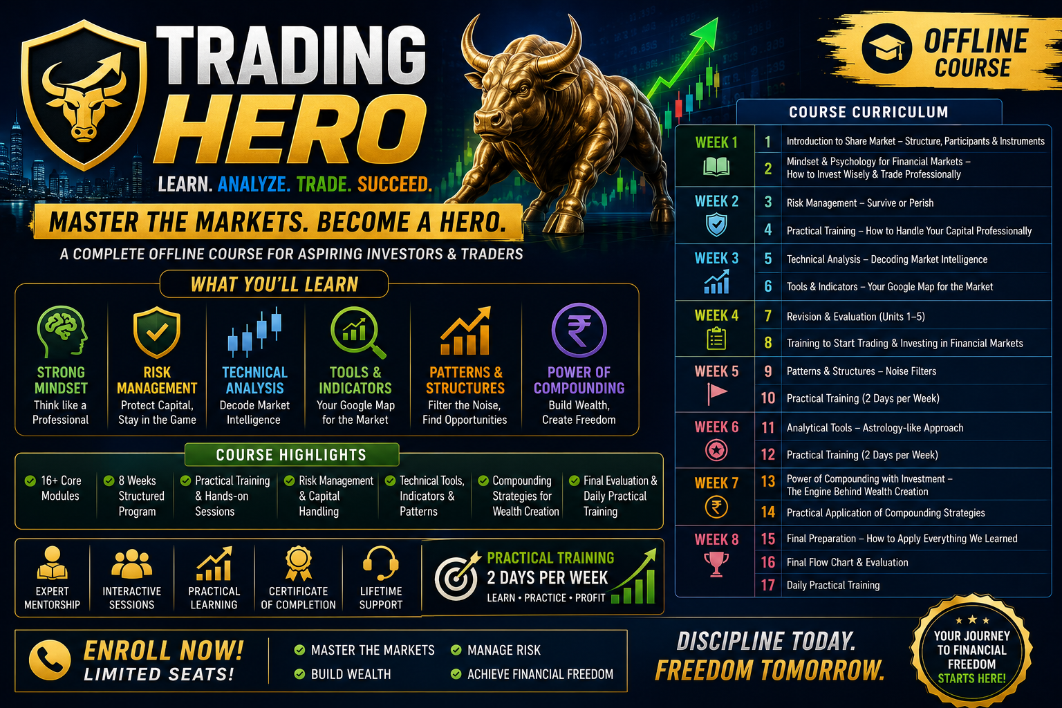 (Offline) Gateway to Share/Financial Markets